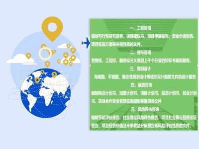 甘孜县做可行性报告写立项报告会写可行性报告的公司