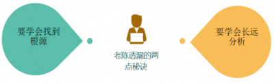 陈海平：访问~学会找到根源