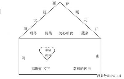 陈益林名师工作室学科带头人论文：剖析语文新课堂中教学设计的调控行为                                         任重道远 上下求索——剖析语文新课堂中教学设计的调控行为 作者：浙江省东阳中学 吴巧阳