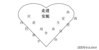 陈益林名师工作室学科带头人论文：剖析语文新课堂中教学设计的调控行为                                         任重道远 上下求索——剖析语文新课堂中教学设计的调控行为 作者：浙江省东阳中学 吴巧阳