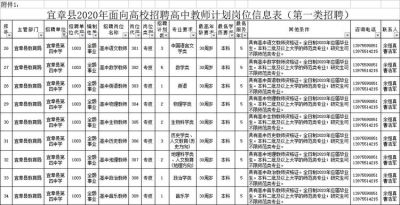 （最新）宜章县第四中学2020年第二批公开招聘高中教师公告（只面试，免笔试）